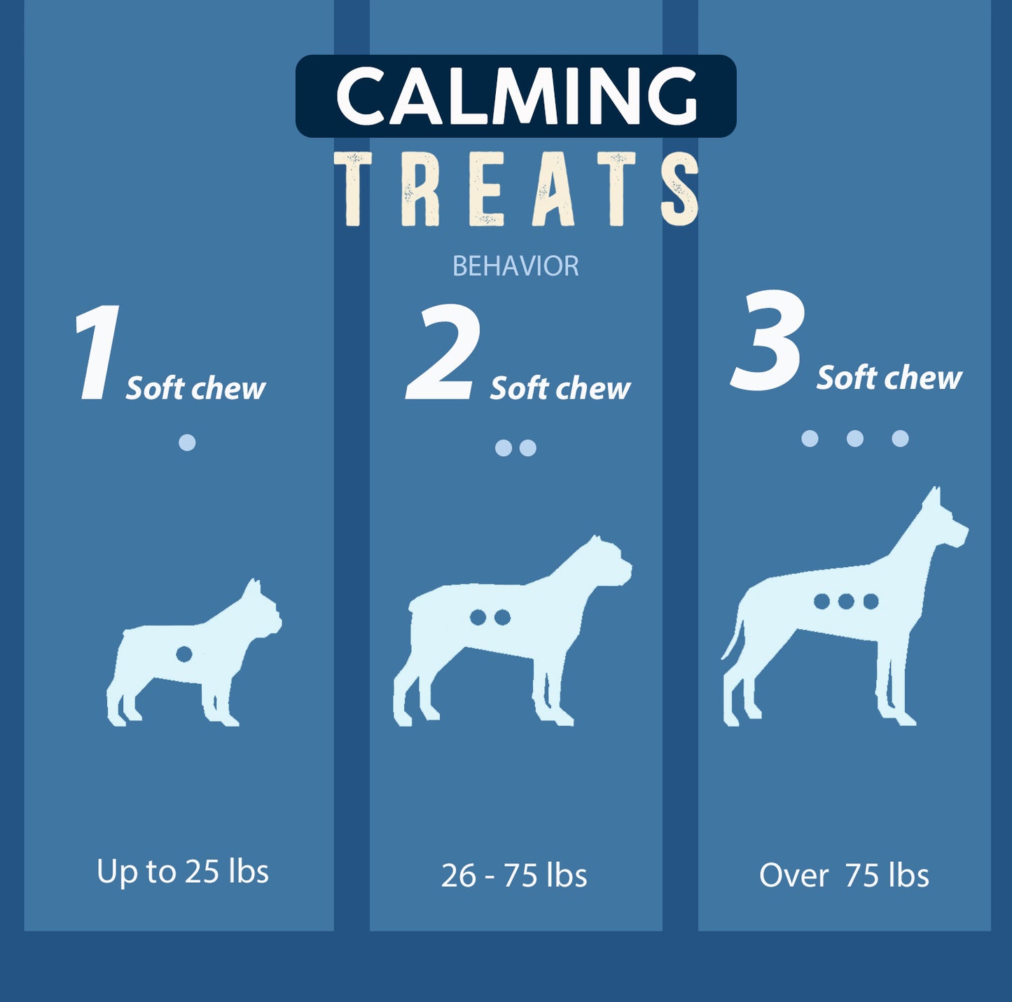 Calming Support Treats For Dogs 90 Chews - 12oz