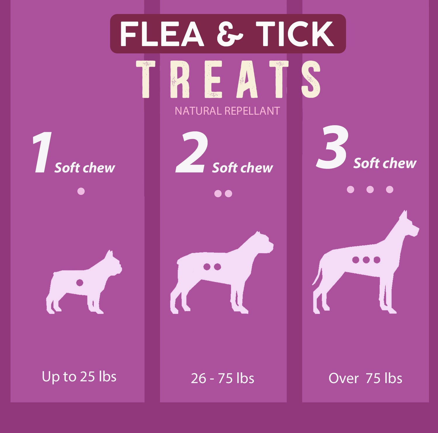 Flea and tick treats for clearance dogs